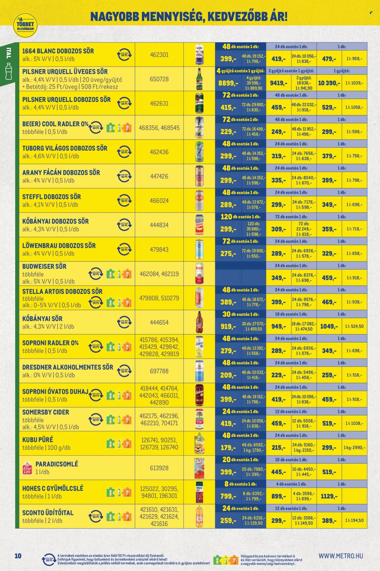 Metro akciós újságok - 2026.06.01 - 2026.06.30. Oldal 10