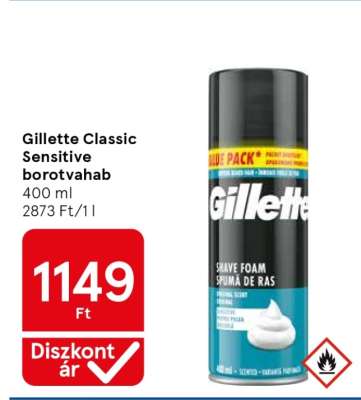Gillette Classic Sensitive borotvahab
