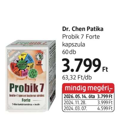 Dr. Chen Patika