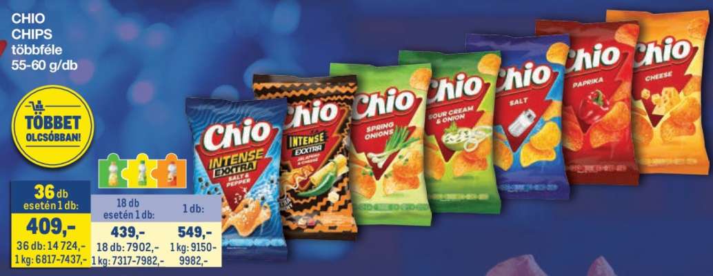 CHIO Chips